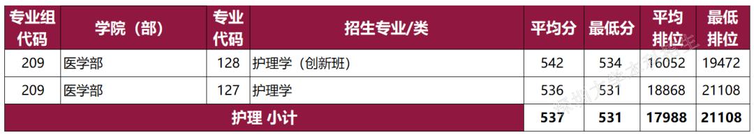 广东春招255分能上什么专科学校,广东春考250多分能上什么专科学校