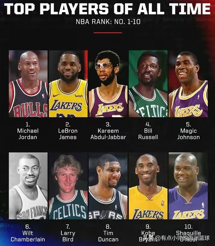 库里再得一FMVP便可跻身NBA历史巨星前十？届时谁会被挤掉