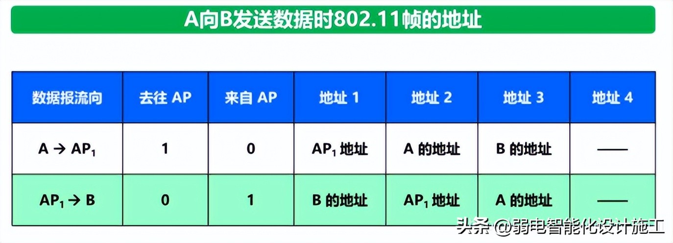 网络基础必背知识,计算机网络技术02141知识点总结