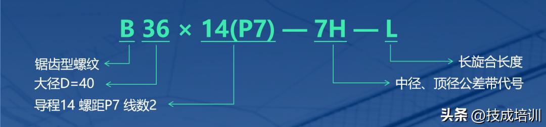 螺纹螺距知识,螺纹螺距的知识