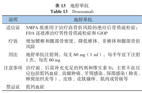 原发性骨质疏松诊疗指南,原发性骨质疏松症诊疗指南2017