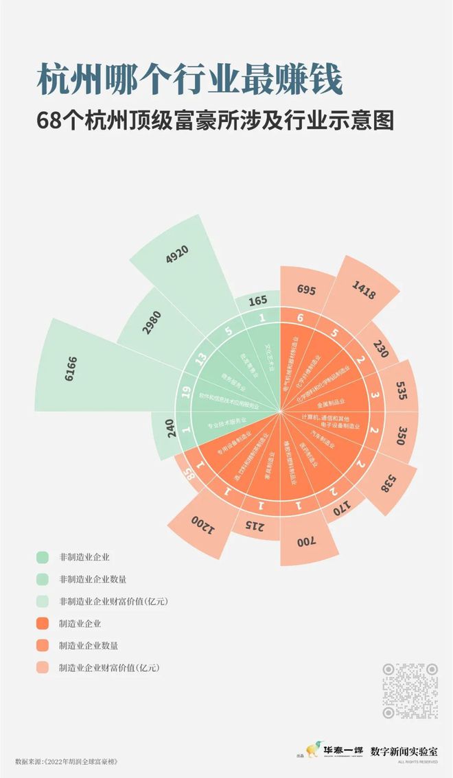 杭州十大富二代名单,杭州最大的富二代是谁