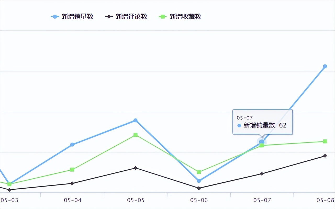 shopee对于特货产品费用分配 (shopee禁止和限制商品政策)
