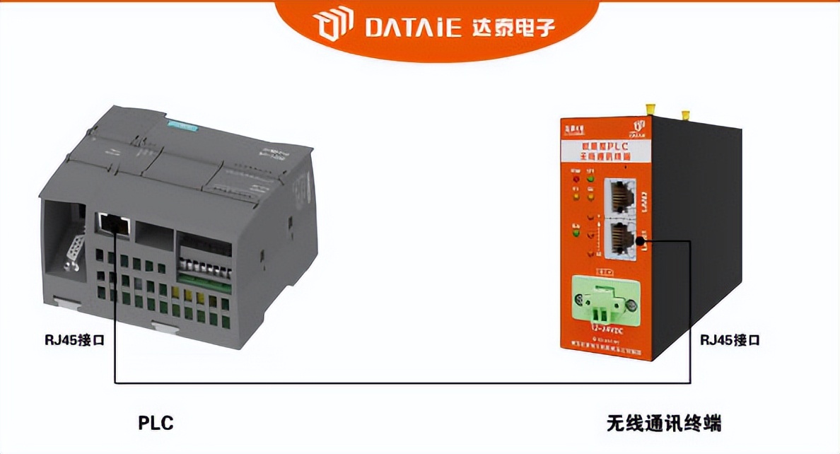 plc之间如何通过无线网桥进行通讯,plc以太网连接电脑本地ip怎么设置