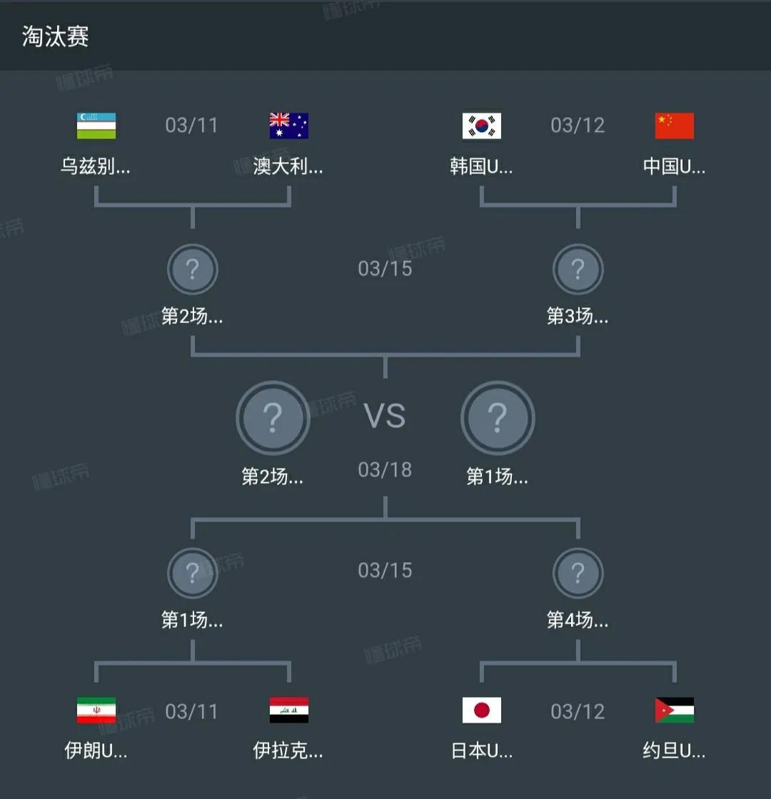 u20亚洲杯八强赛中国vs韩国最新,世青赛u20葡萄牙韩国