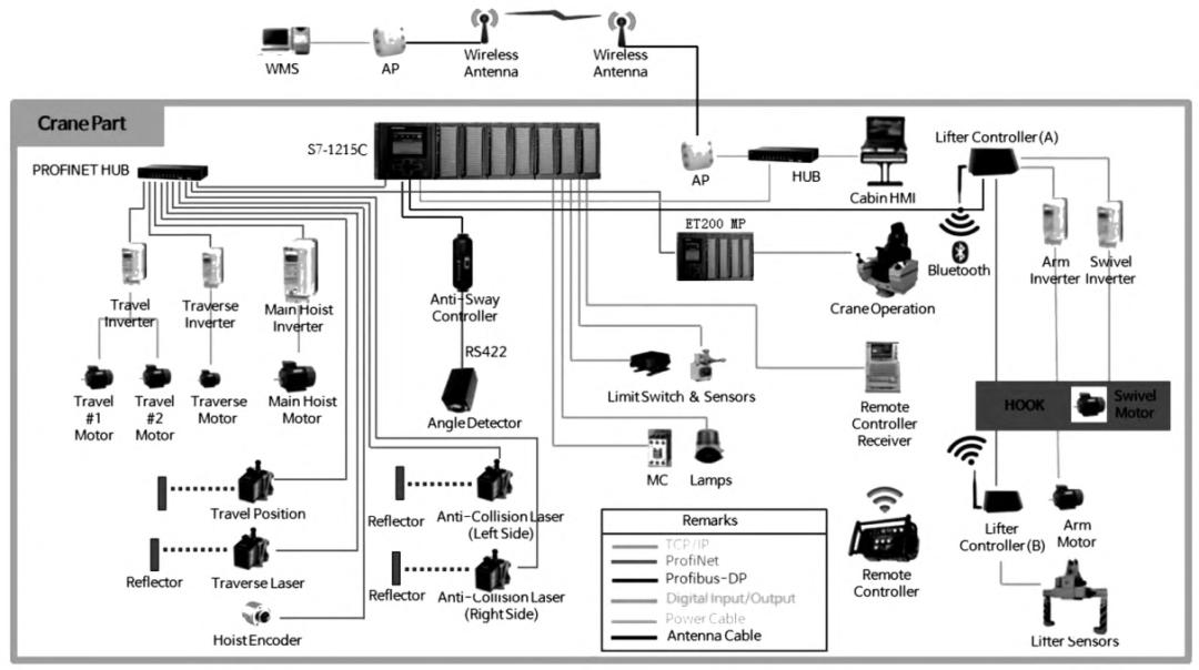 钢厂无人天车系统,钢厂改造无人天车