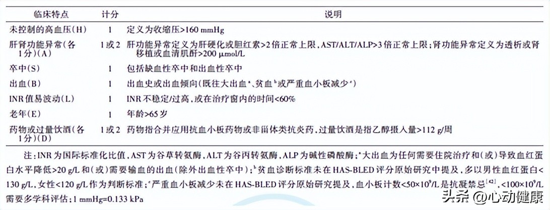 心房颤动可以作为诊断吗,心房颤动护理诊断及护理措施