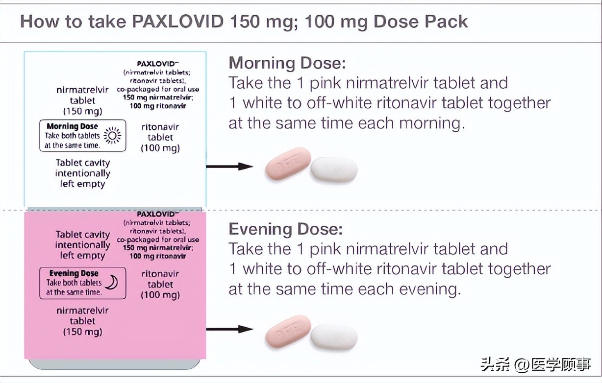 新冠重症克星：辉瑞Paxlovid帕克洛维，你应该知道的10件事