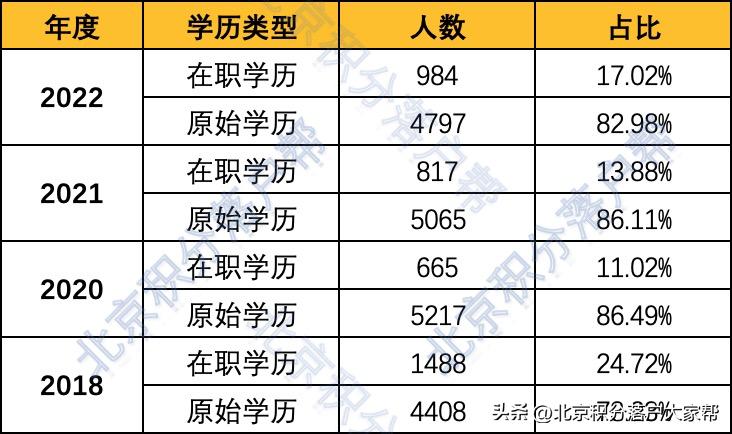 2023年积分落户最新消息,2023年积分落户北京分数线