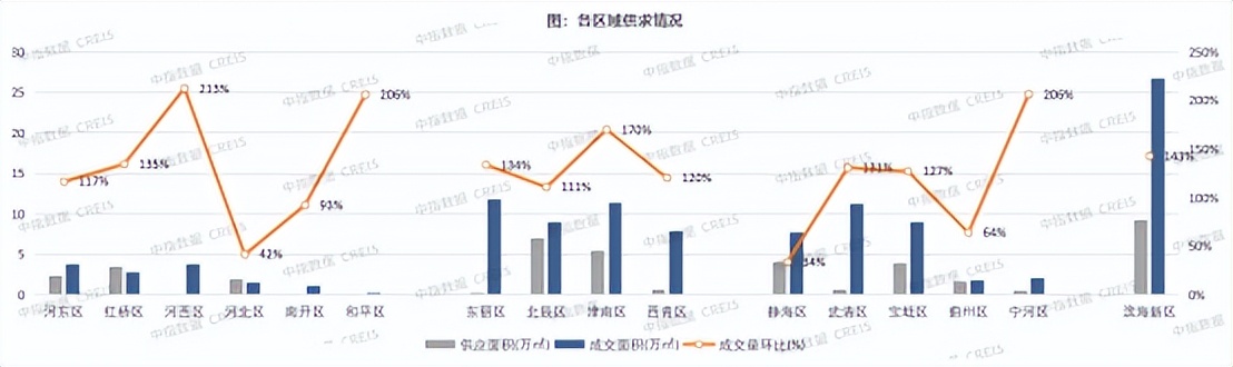 天津2024年1月房地产销售数据,天津一季度房地产销售排名
