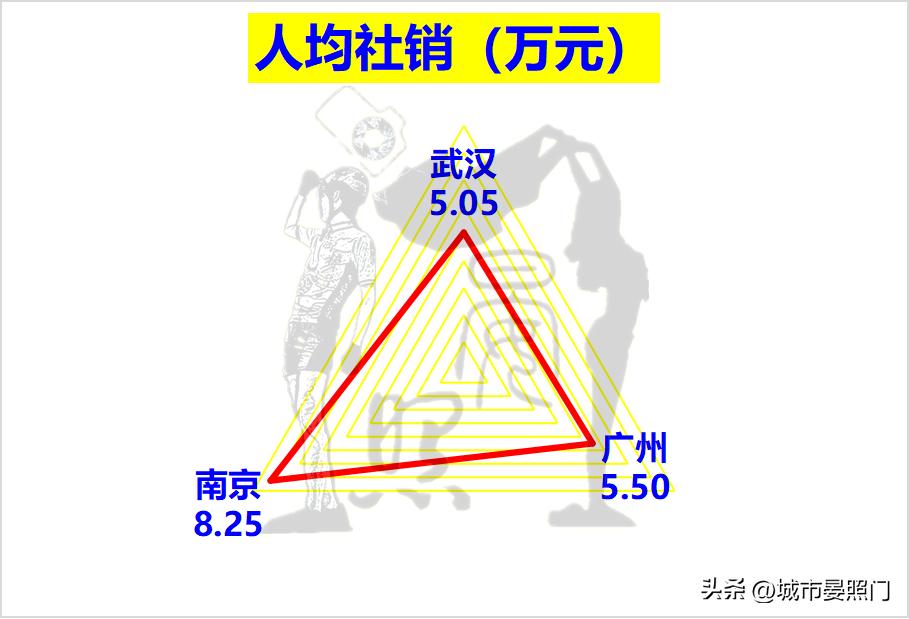 最强省会之争,南京武汉中心城市之争