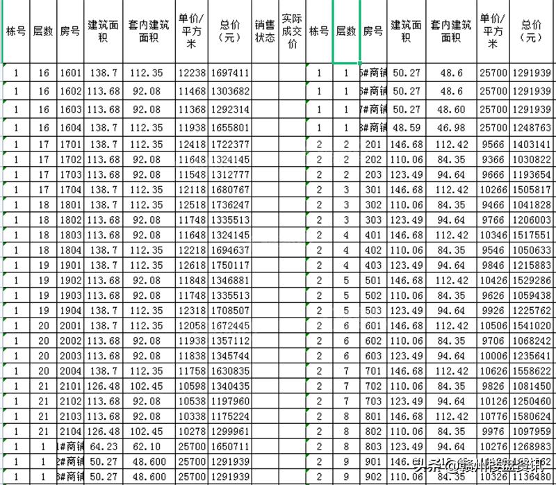 红角洲联泰天禧楼盘价目表,赣州蓉江新区联泰天禧值不值得买