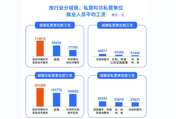 2023考不上高中的孩子别焦虑，这些技术未来很吃香，不比高中生差
