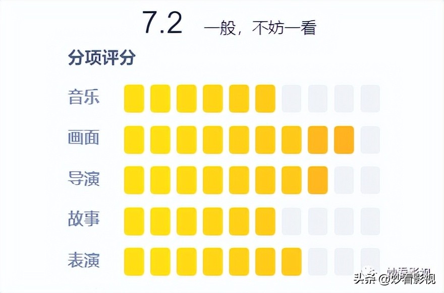 救命卡特2免费完整版在线观看,救命卡特在线观看高清免费完整版