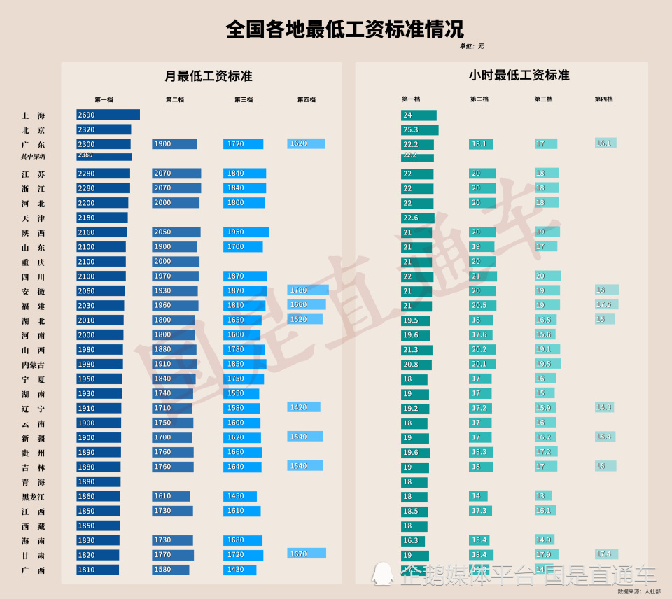 2022教师工资上调最新标准,2019年上调工资标准是什么