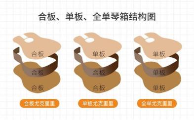 新手如何选购尤克里里300到1000,初学者选什么价位的尤克里里