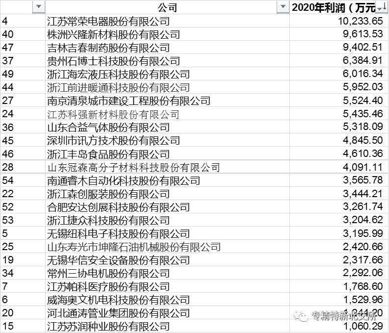 企业挂牌新三板要求,新三板挂牌的要求与流程有哪些
