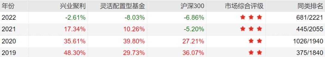 主动基金投资指南pdf,主动型基金买入的最佳时机