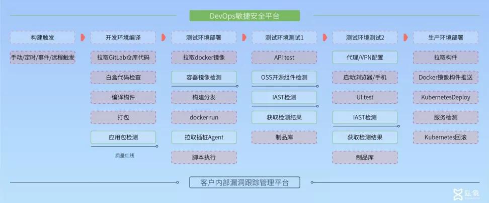 悬镜安全的本质,悬镜安全是什么