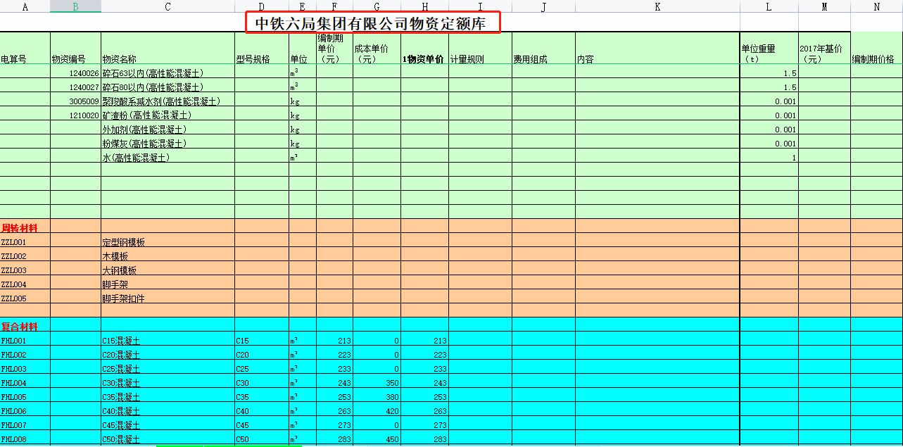 中铁工程计量与计价,中铁成本核算电子表格全套