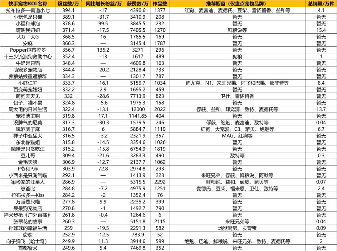 蹇墜鍗佸ぇ浜烘皵瀹犵墿杈句汉,蹇墜瀹犵墿涓绘挱绮変笣閲忎笌鏀跺叆