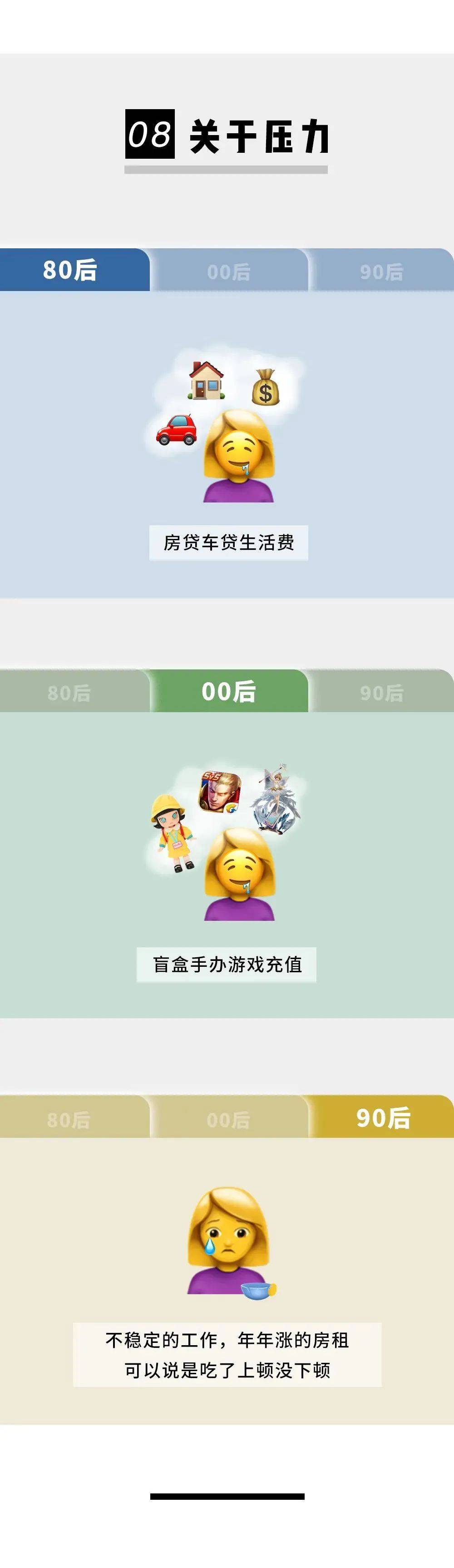 全国80后90后00后对比图,以前80后的年轻人对比现在00后