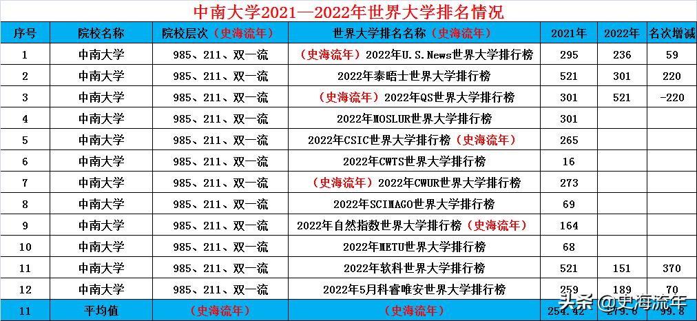 速看哪些985和211在增加招生计划,2024全国985招生计划