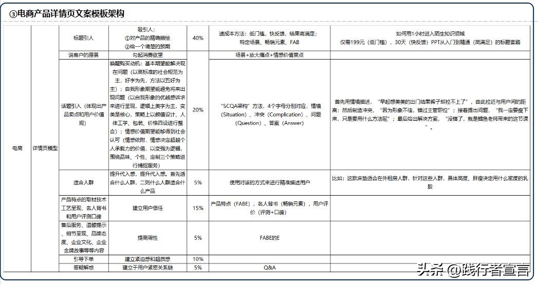 电商主图及详情页设计教程,电商主图和详情图怎么做