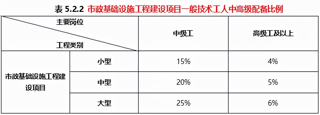 中标单位放弃中标应该怎么办,中标后不得更换项目负责人