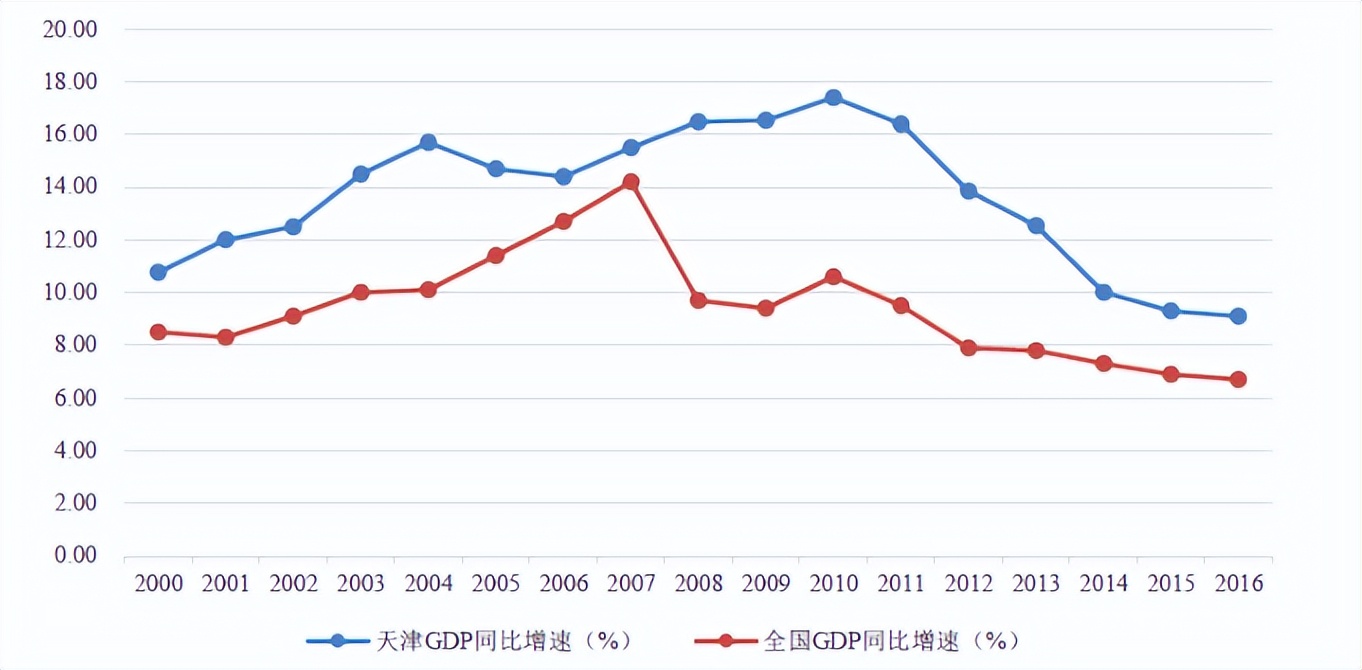 在这座“万年老二”的城市里，只有精神，没有内耗