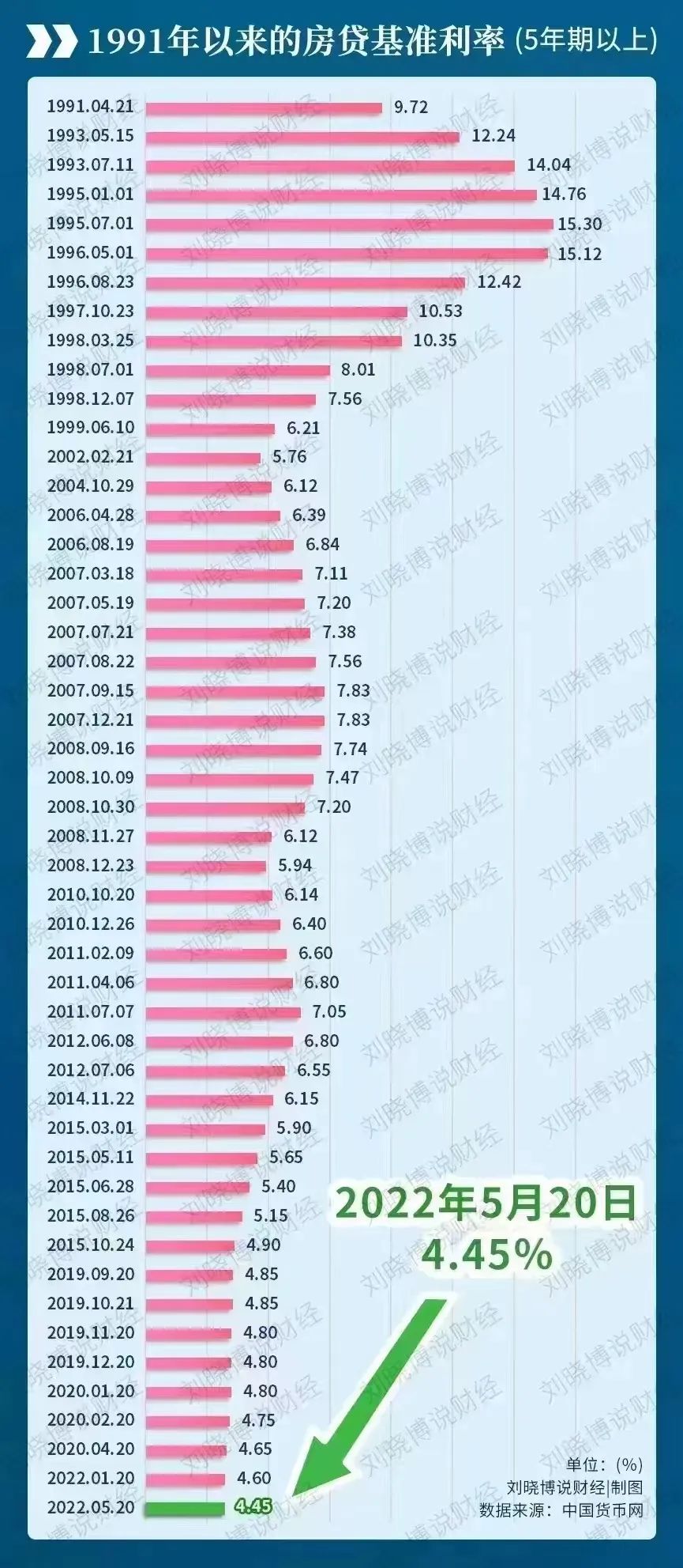 首套房做转贷置换划算吗,房贷转贷置换有什么条件