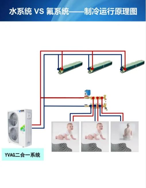 别墅空调水机和氟机,水机空调主机分解