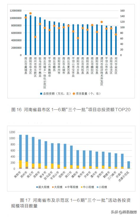 河南项目为王促发展,项目为王河南日报