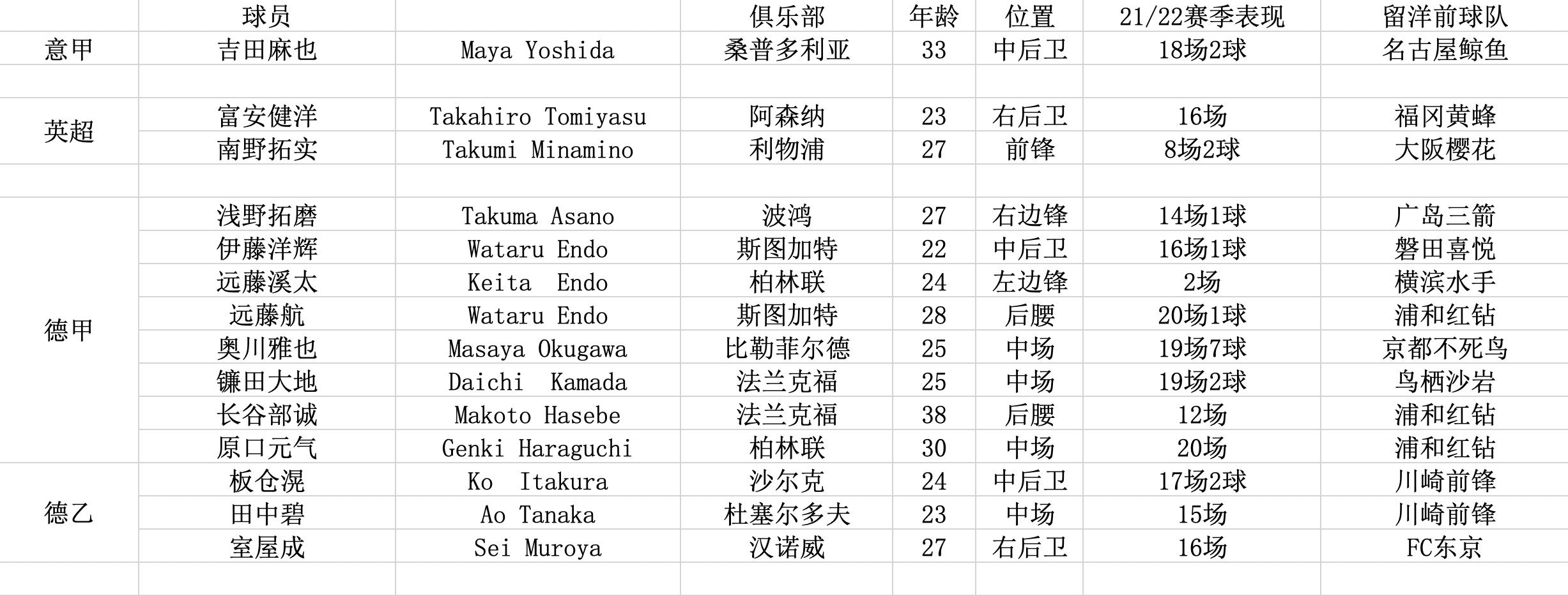 日本如何成为发达国家的,日本足球队怎么崛起的