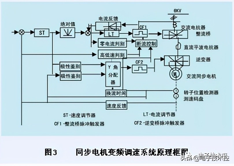 变频器恒压供水一拖二电路原理图,变频器过流保护电路原理图