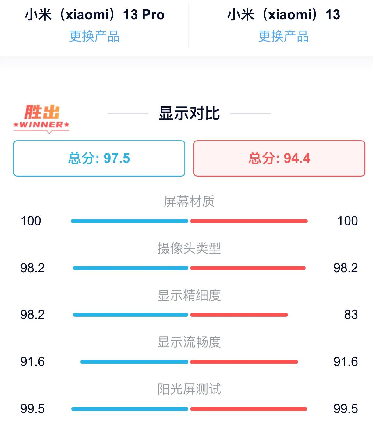 iphone13和小米iphone13pro,苹果13和13pro哪个更值得入手