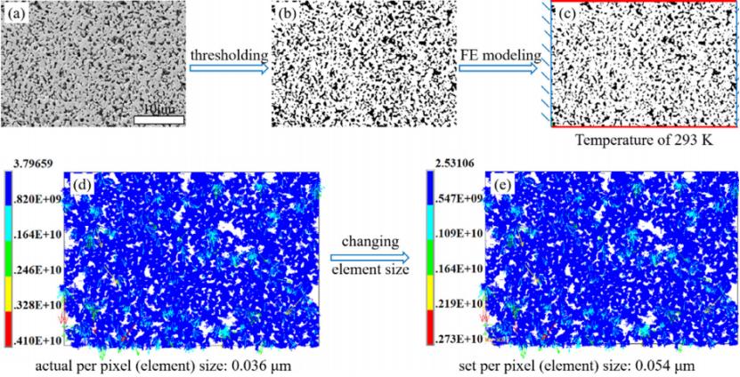清华团队实现等效热导率高效直接预测，解决芯片先进封装设计难题