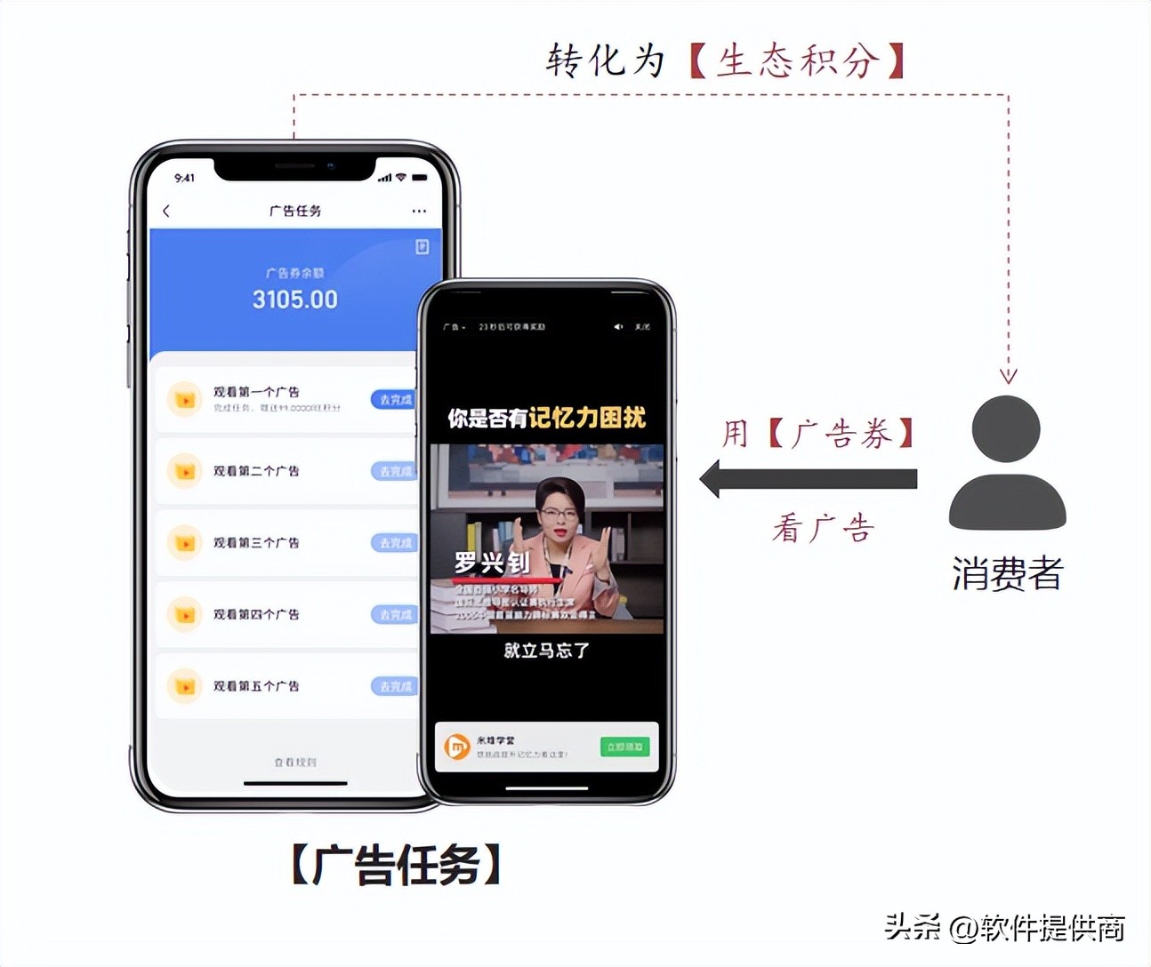2023主流商城积分模式大全？绿色积分，动静态结合玩法
