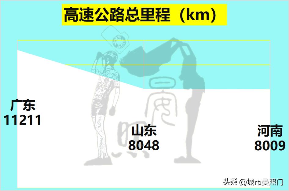 河南和山东各地市人口经济对比,2018年河南山东人口对比