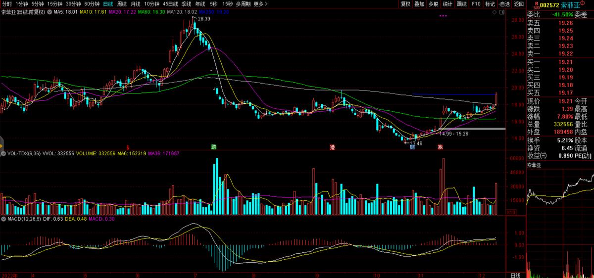 定制家具索菲亚什么价格,002572索菲亚深度分析