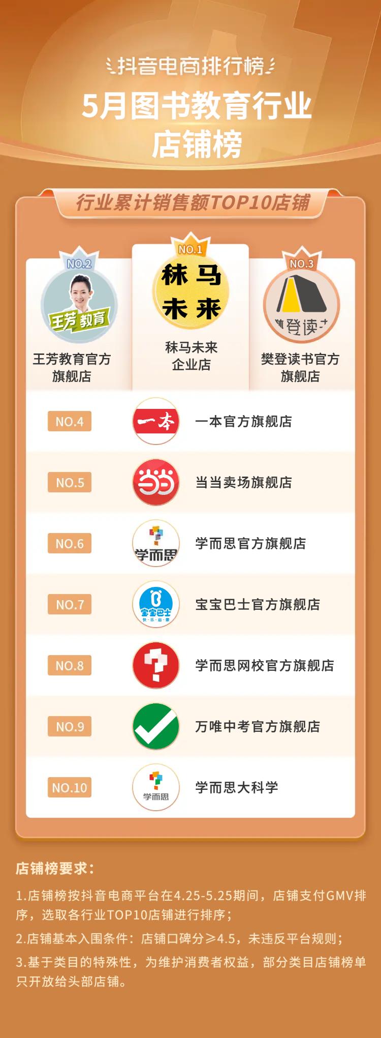 抖音电商都有哪些品类,抖音电商如何选好品类呢