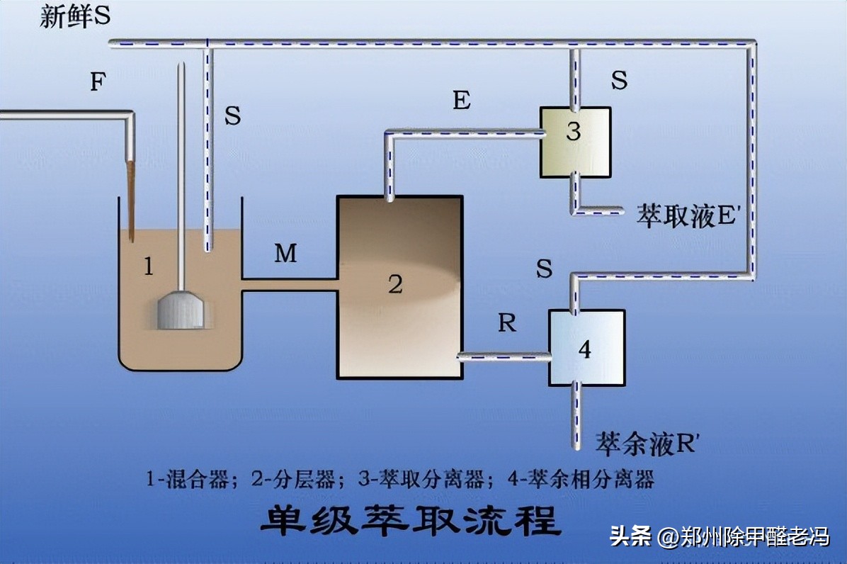 污水处理平板膜运行原理示意图,污水处理厂臭氧原理及注意事项