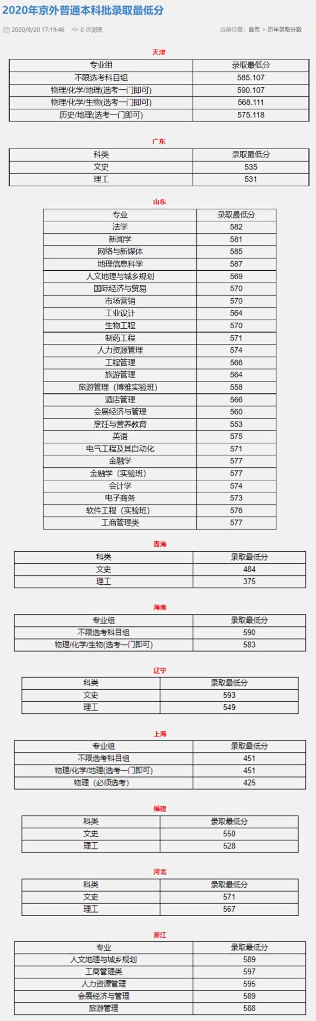 速戳!北京市2022高考分数线正式发布!北京联合大学近三年录取分数线汇总!