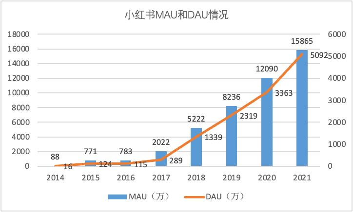 为什么我小红书看不了直播,为什么越来越看不懂书了