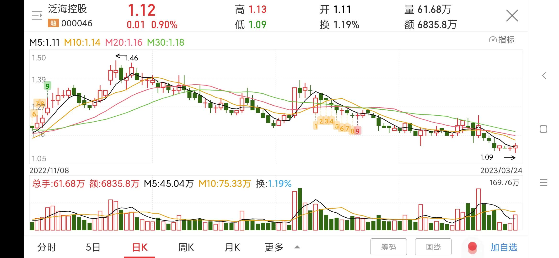 000046泛海控股是国企吗,每日一股直播