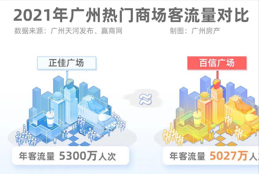 嗯，天河很好，但我选择白云