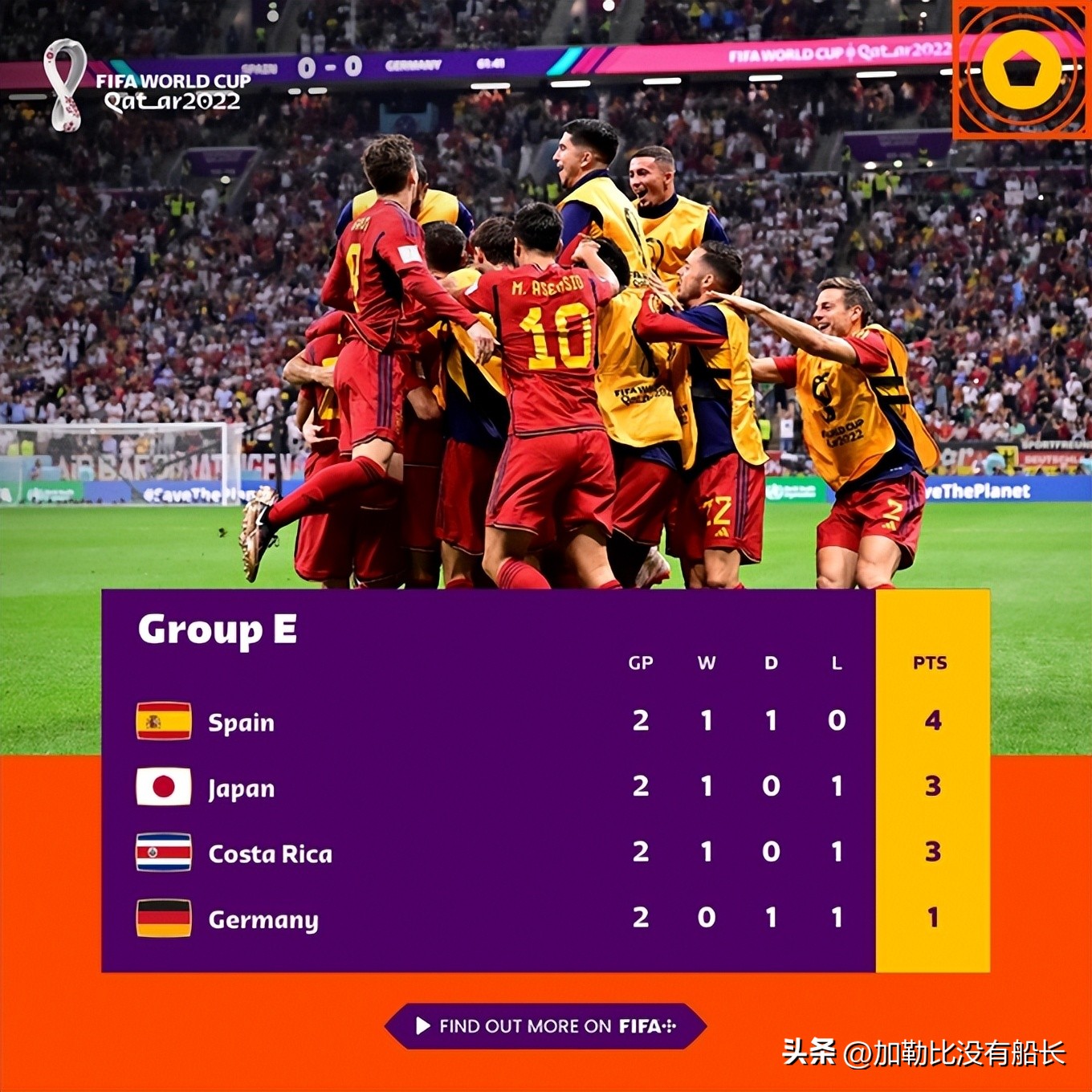 日本输了西班牙德国怎么打,德国战车6比1西班牙
