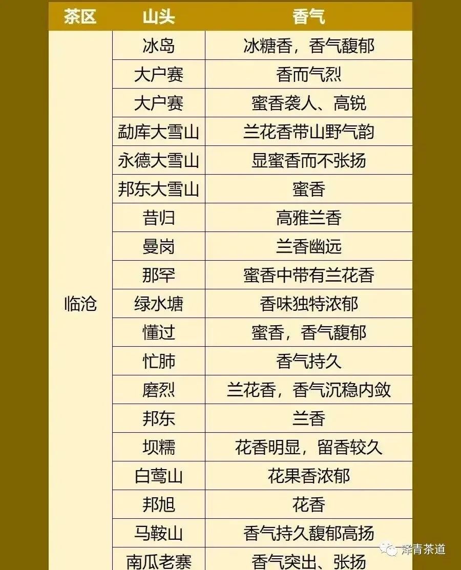 普洱茶各大山头的特性和口感图文,普洱茶老茶头的口感特点有哪些