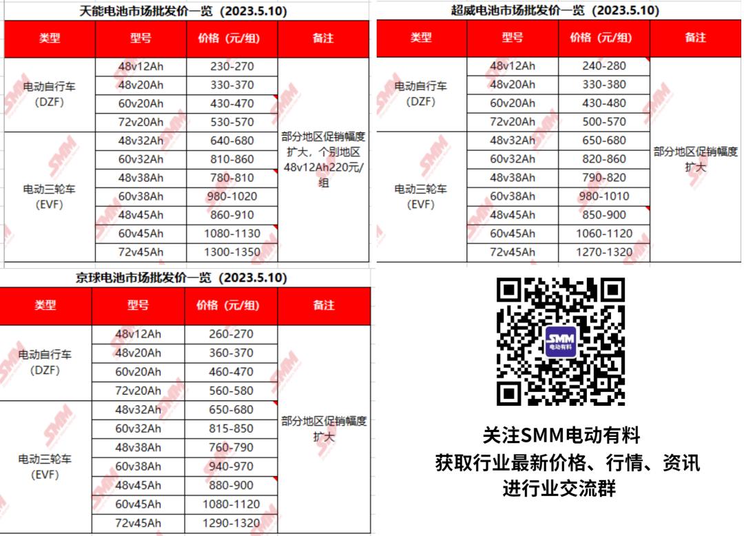 60v120ah铅酸旧电池价格,12v120安铅酸旧电池回收价格