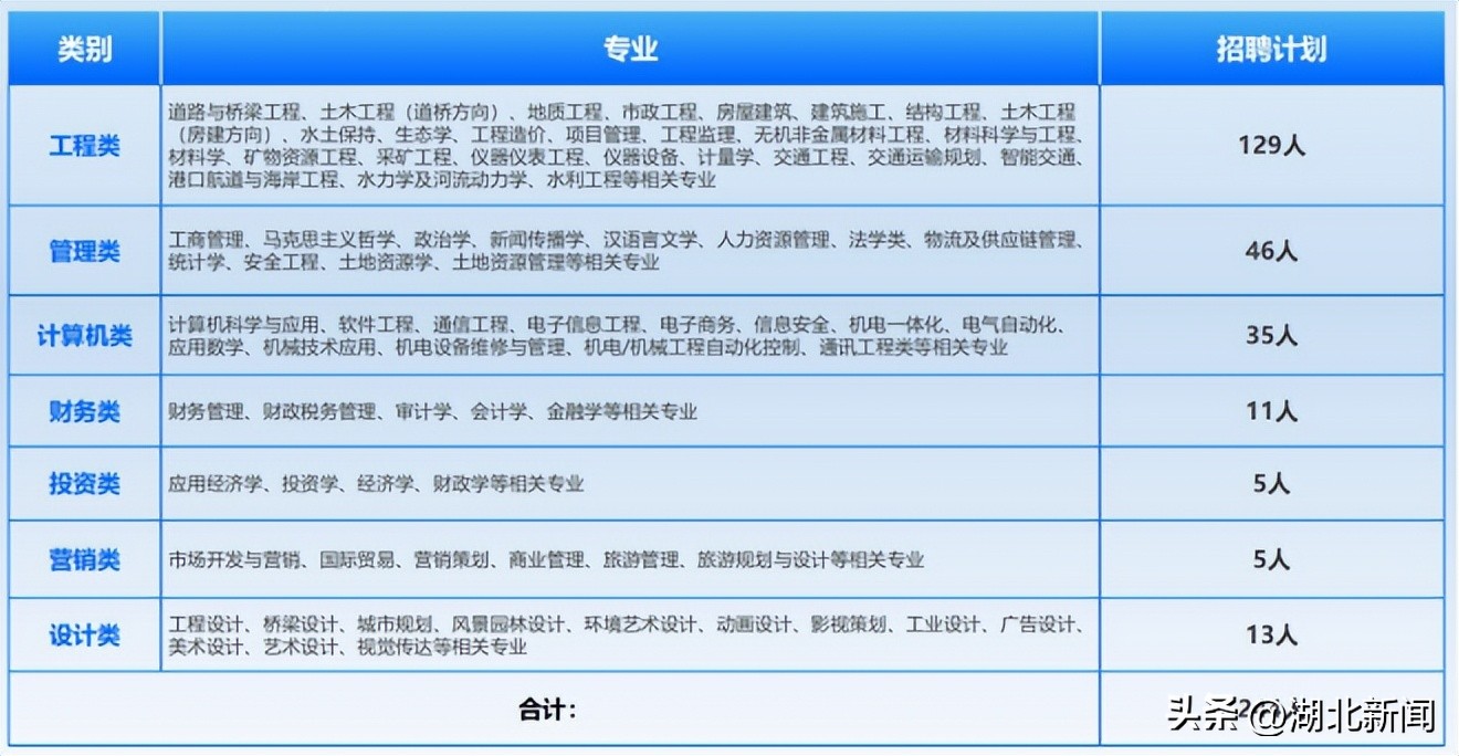 湖北高校工作人员招聘,湖北高校招聘待遇